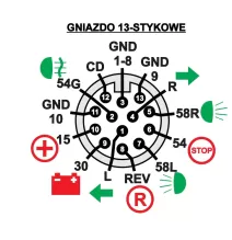 GNIAZDO PLASTIKOWE 13 PIN 12/24V WTYCZKA PRZYCZEPA