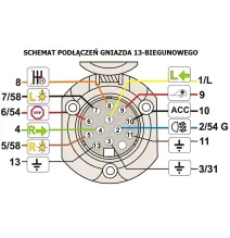 Przewód YLYs - 8 żył - 7x1 + 1x1,5 | GRUBY