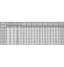 Śruba - z uchem M12 (uchwyt oczkowy)